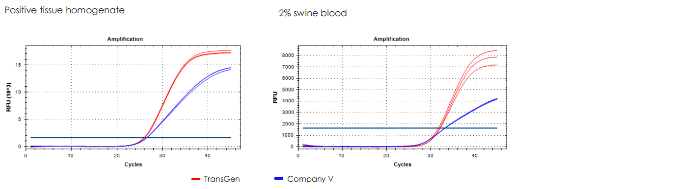 High impurity tolerance