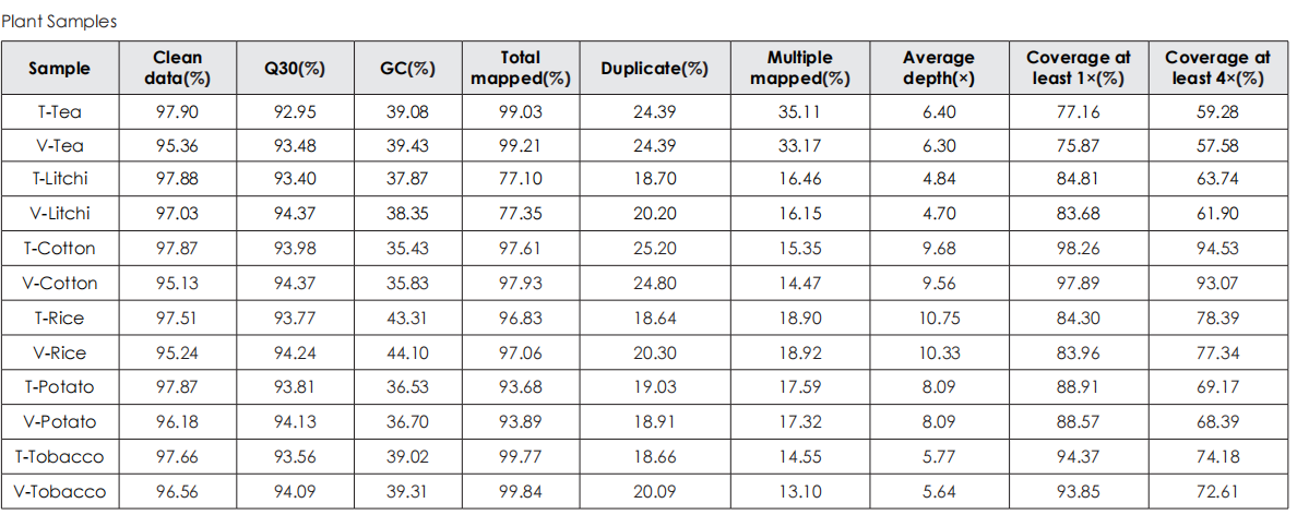 Sequencing Data Quality