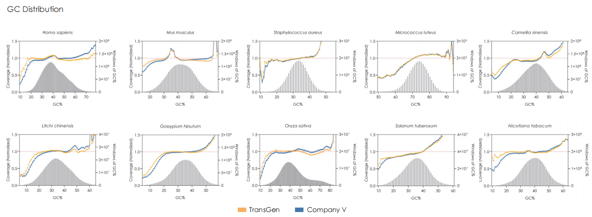Sequencing Data Quality