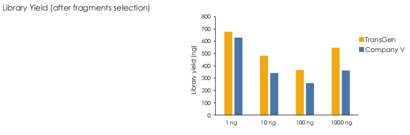 Comparative Analysis with Competing Products
