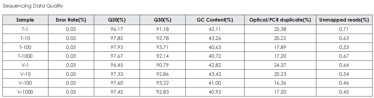 Comparative Analysis with Competing Products