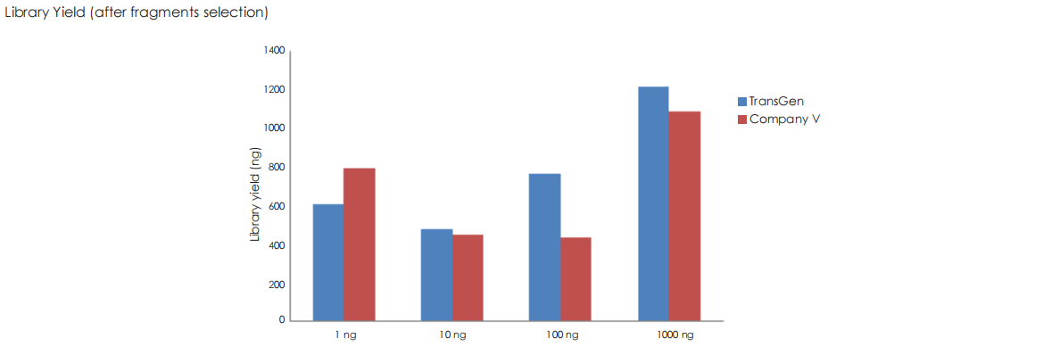 Comparative Analysis with Competing Products