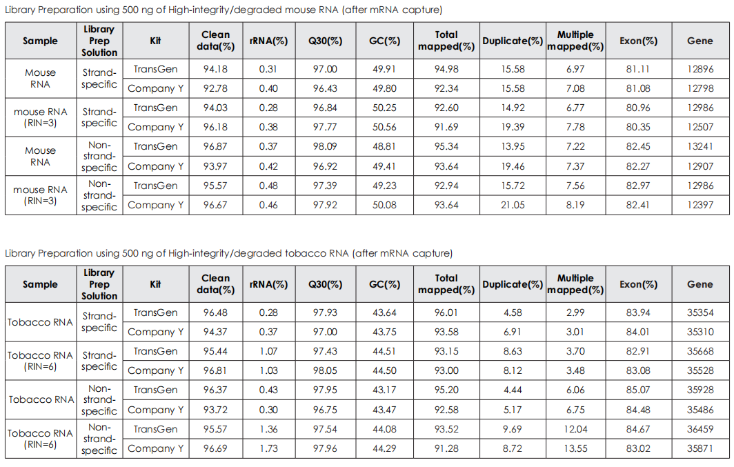Sequencing Data Quality
