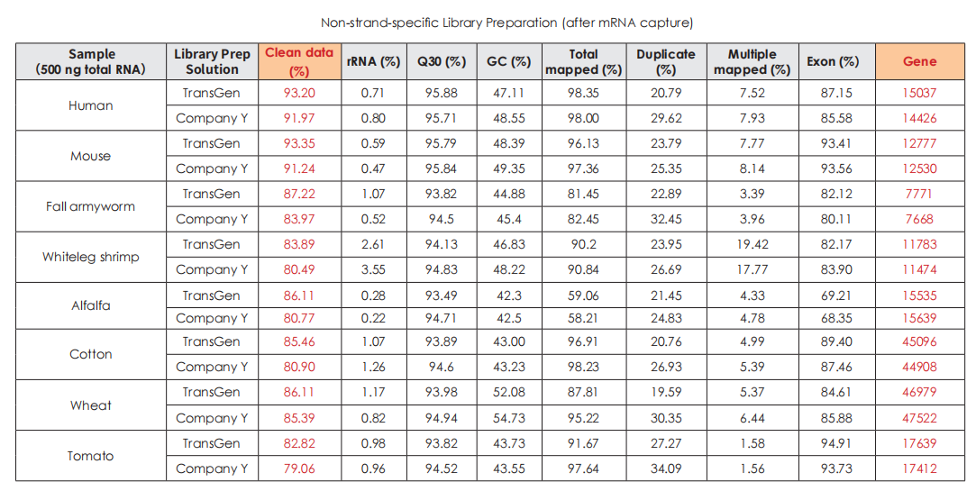 Sequencing Data Quality